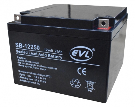 SB-12250